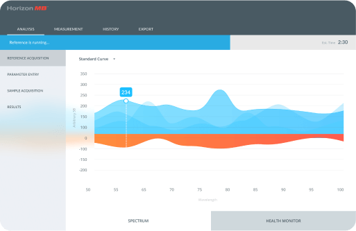 Dashboard graph