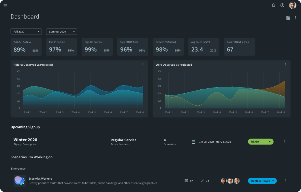 Dashboard