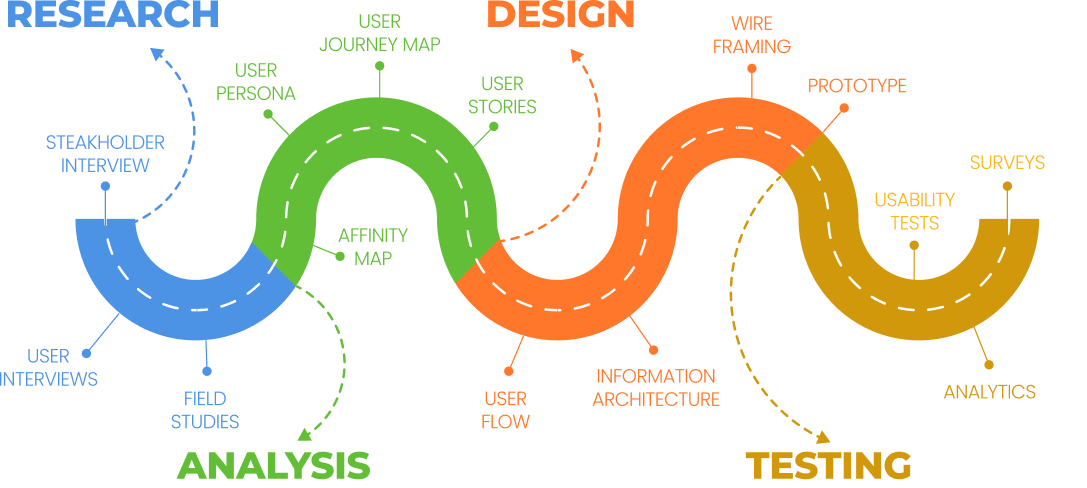 Enterprise UX & UI Design