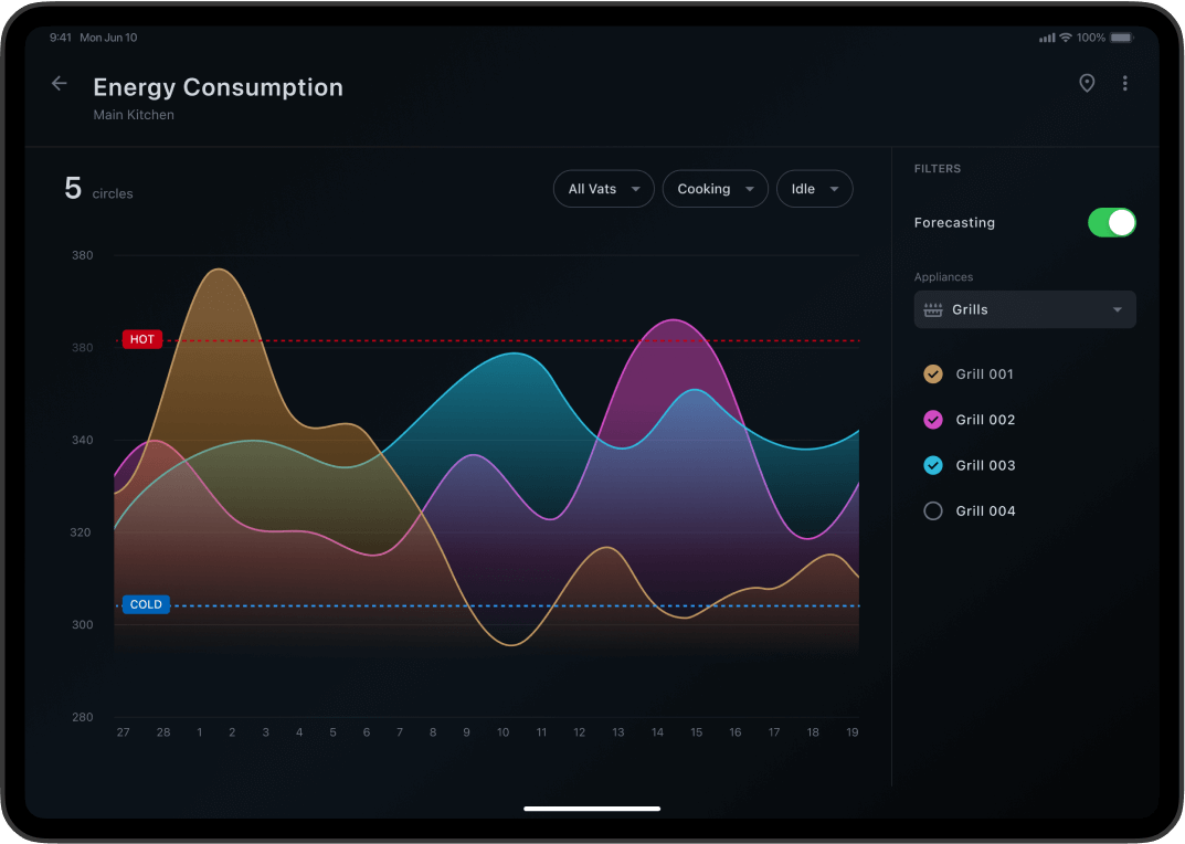 Detailed user flows and redlines