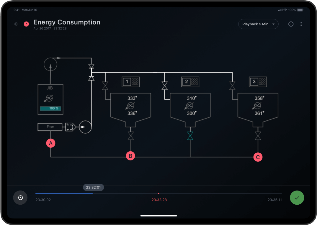 Service logic diagrams for tech workflows