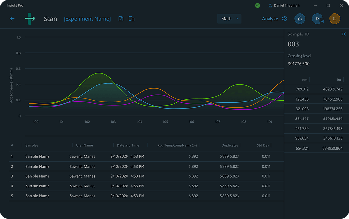 Task-Oriented Workflows