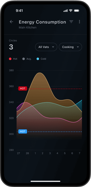 Technician Mobile App