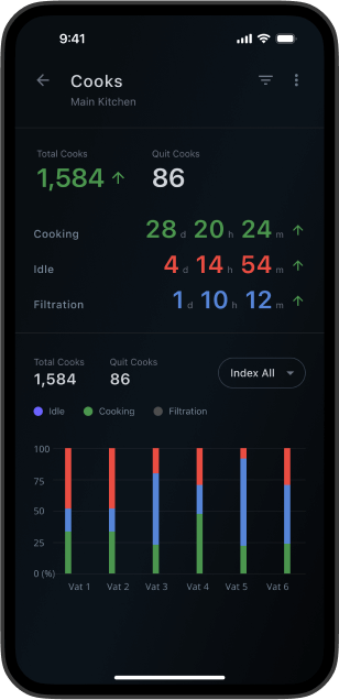 Technician Mobile App