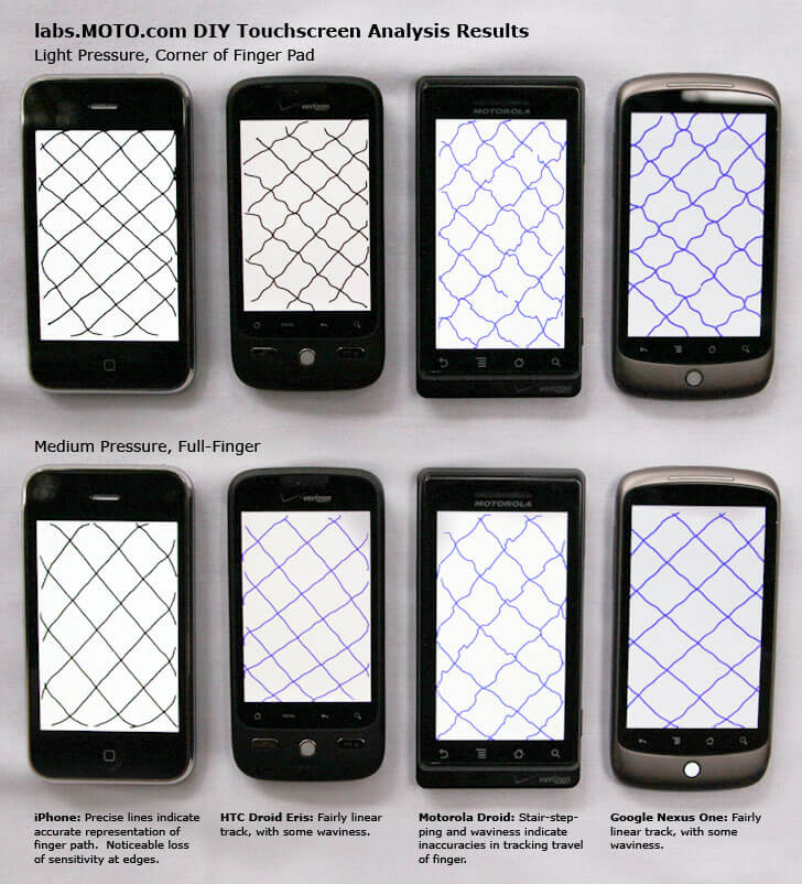 Blog Post. Nexus One and Touchscreen Accuracy