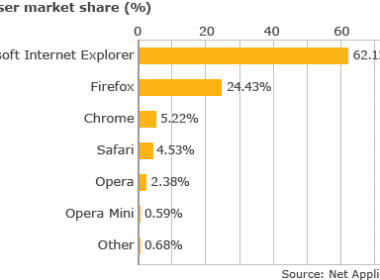 MS to offer Alternative Browsers to European Users