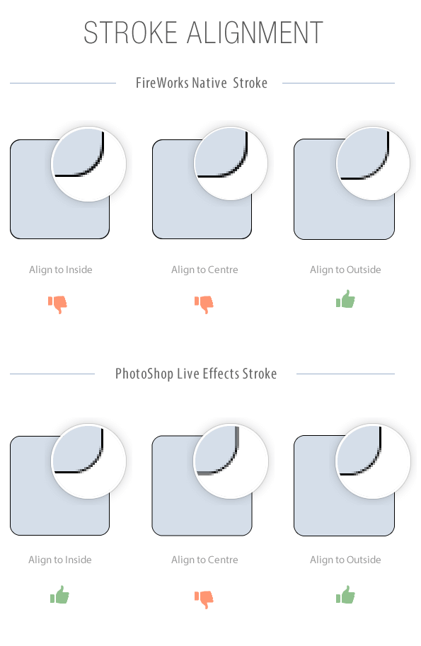 Improving strokes in FireWorks - Alignment