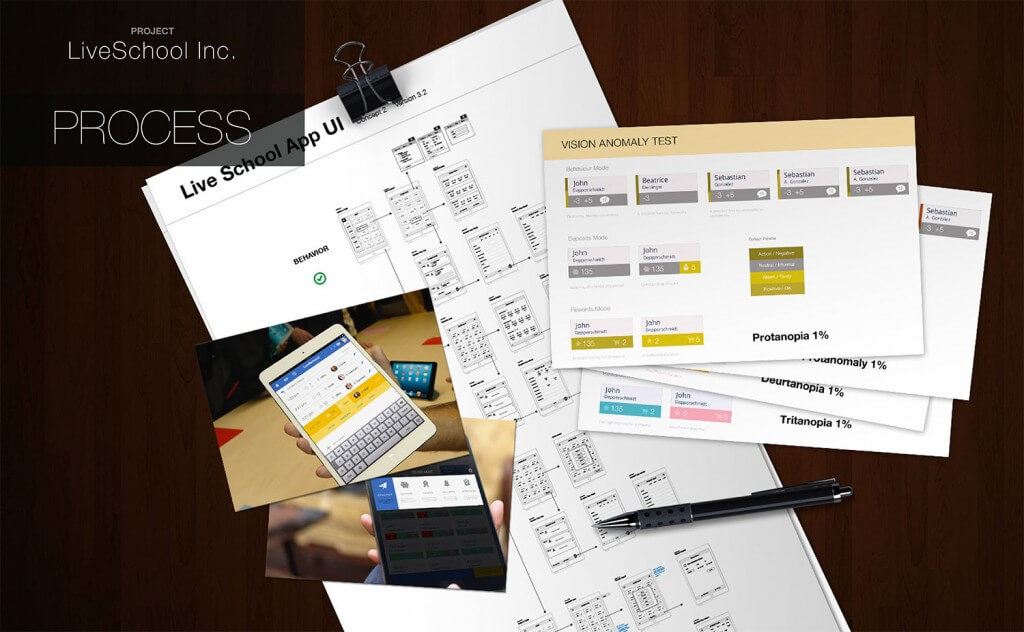 LiveSchool App GUI Design Process