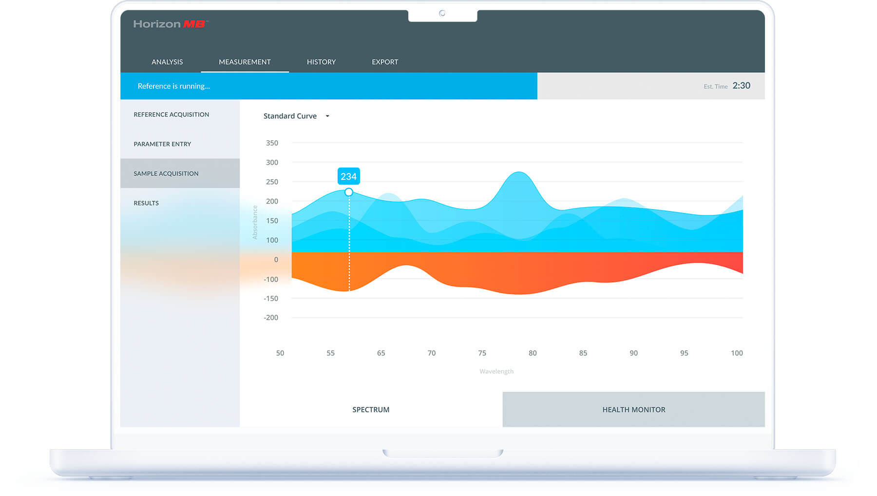 HORIZON MB™ FT-IR Software - Chart UI