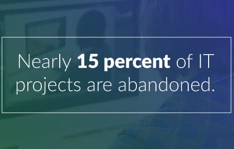 Blog Post. Measuring Your Return on Investment of User Experience