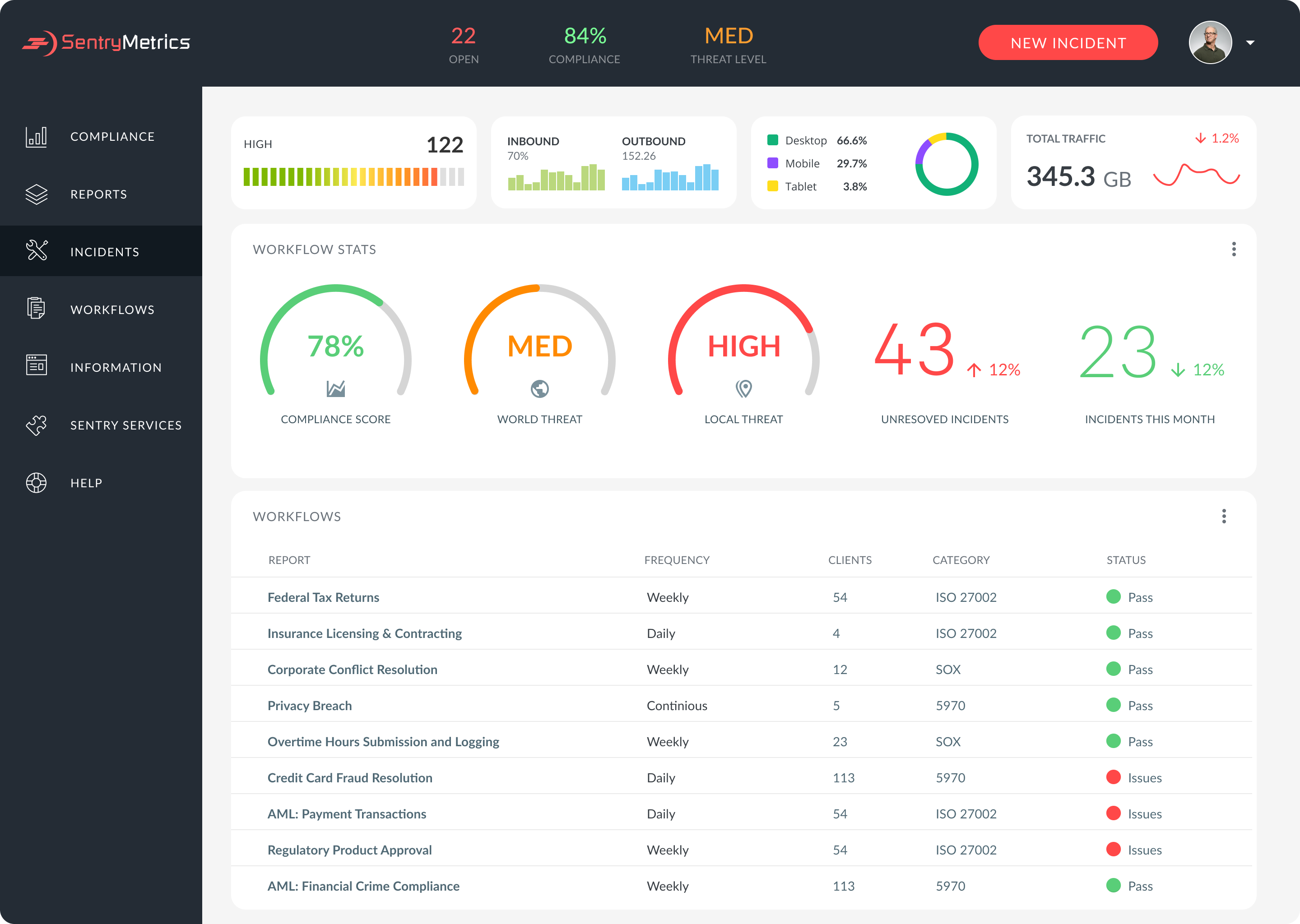 Image of an enterprise information security compliance management web application open to a page titled "Incidents".