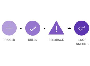 Blog Post. The Basics of Micro-interactions in UI