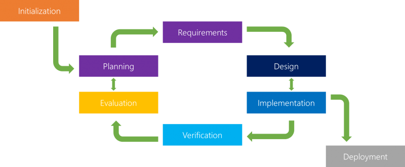 Human-centered Design