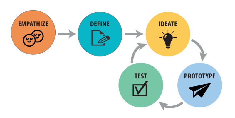 UX Healthcare Design