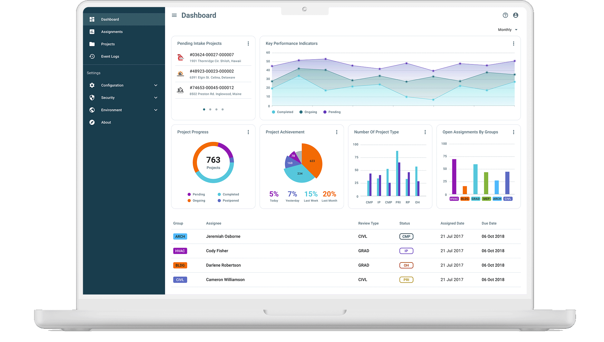 Showcasing new UI components framework in action