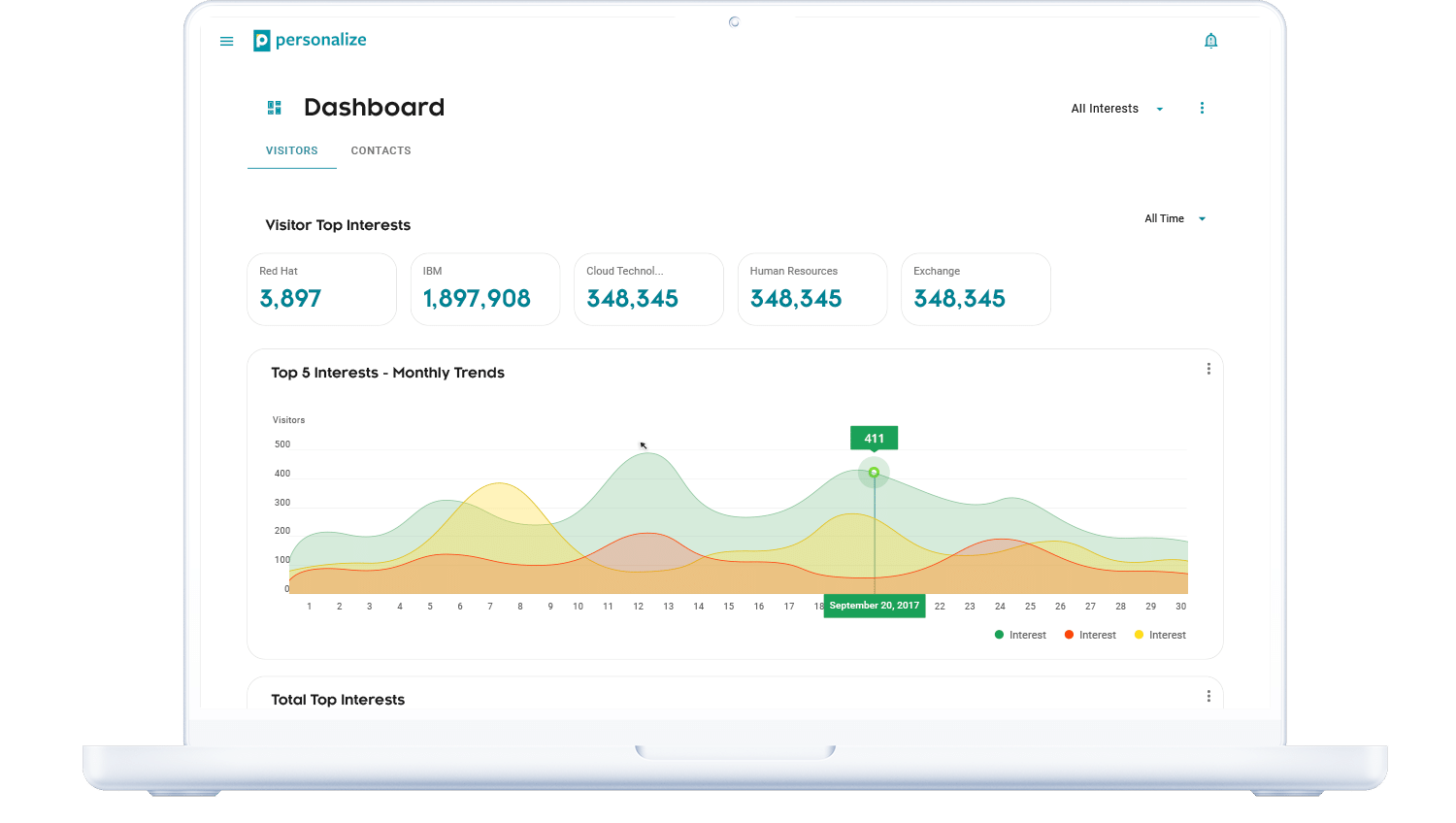 Dashboard UX — Marketing Web App