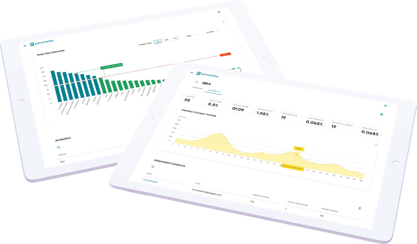 Data Visualisation — Marketing Platform UI