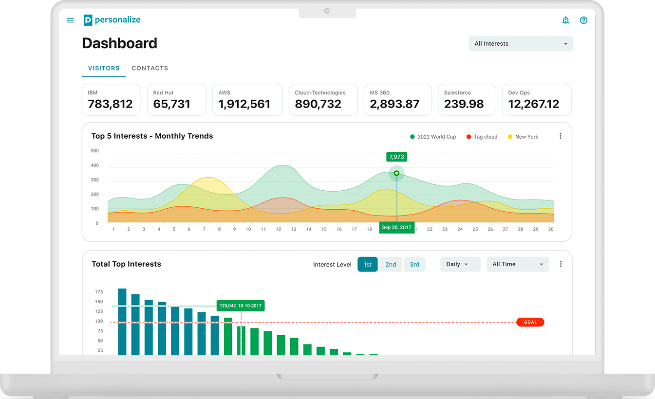 Image of a sleek and modern online marketing platform dashboard