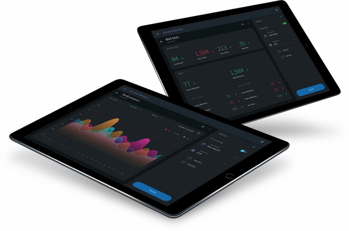 User interface of the dashboard of a restaurant energy management app.