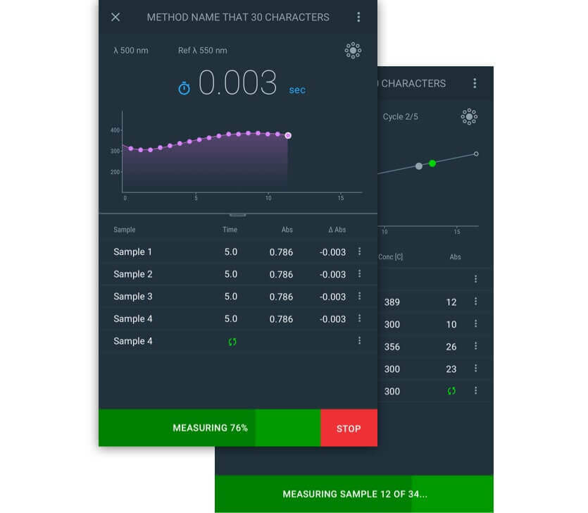 Data Visualization for Faster, Accurate Decisions - Spectrophotometer Visualization Screens