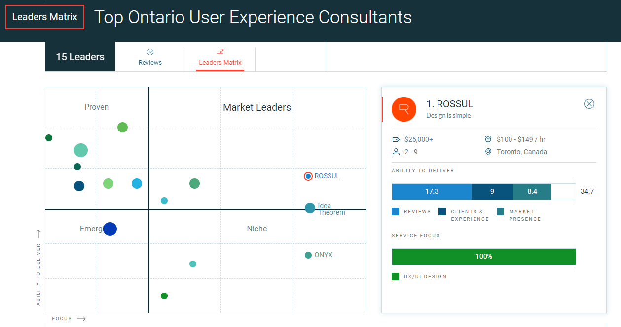 ROSSUL — Top Ontario UX Consultants by Clutch