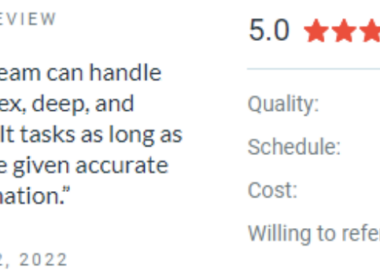 ROSSUL Kicks Off 2022 With a Five Star Clutch Review