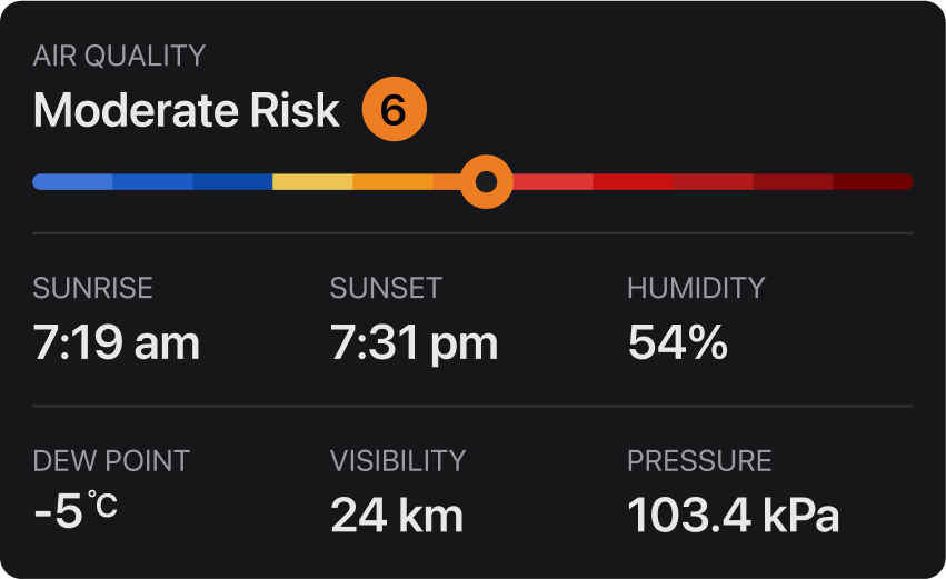 A screenshot of the weather app's current weather conditions page displaying the temperature, humidity, wind speed, and visibility, with a sleek and modern design.