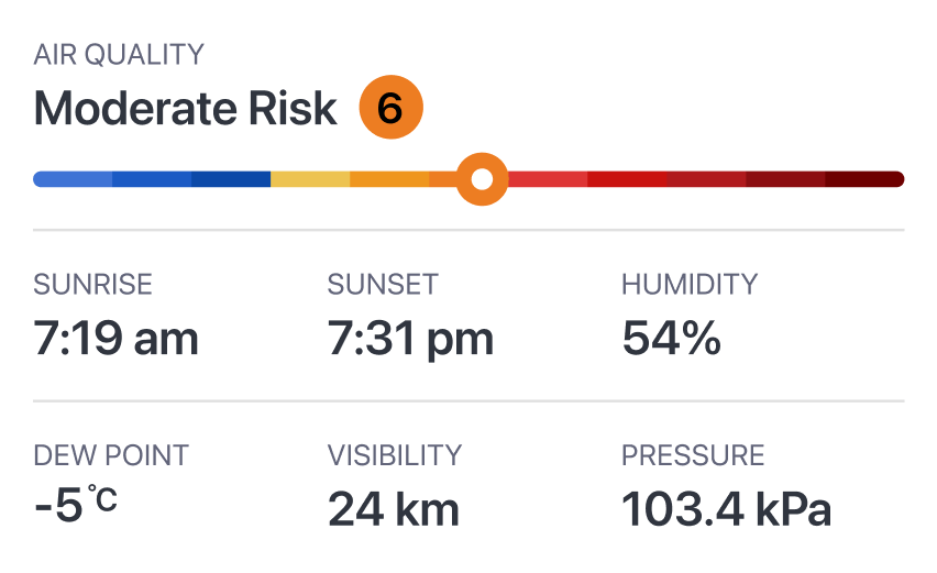 A screenshot of the weather app's current weather conditions page displaying the temperature, humidity, wind speed, and visibility, with a sleek and modern design.