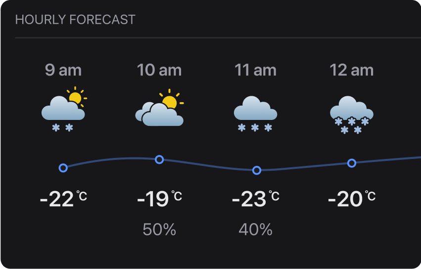 Weather App — hourly forecast