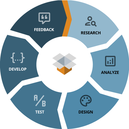 Design Diagram