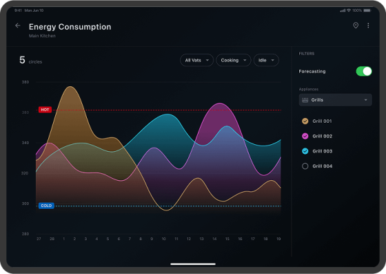 Manager Dashboard